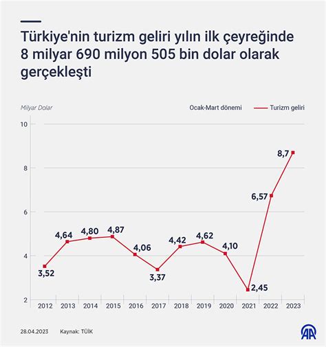 Türkiye'nin 1 yıllık vergi geliri ne kadar?